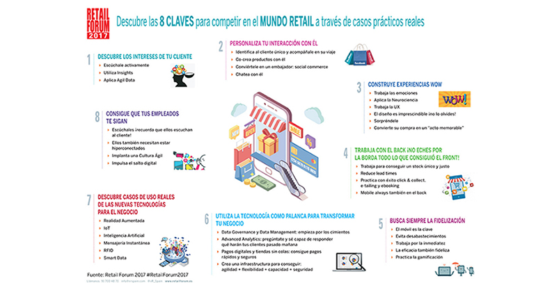 retail-forum-innovaciones