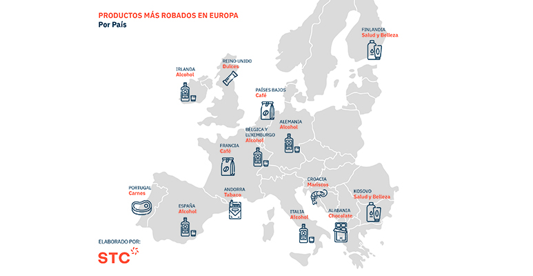 Productos más robados en los supermercados europeos: las bebidas alcohólicas lideran el ranking