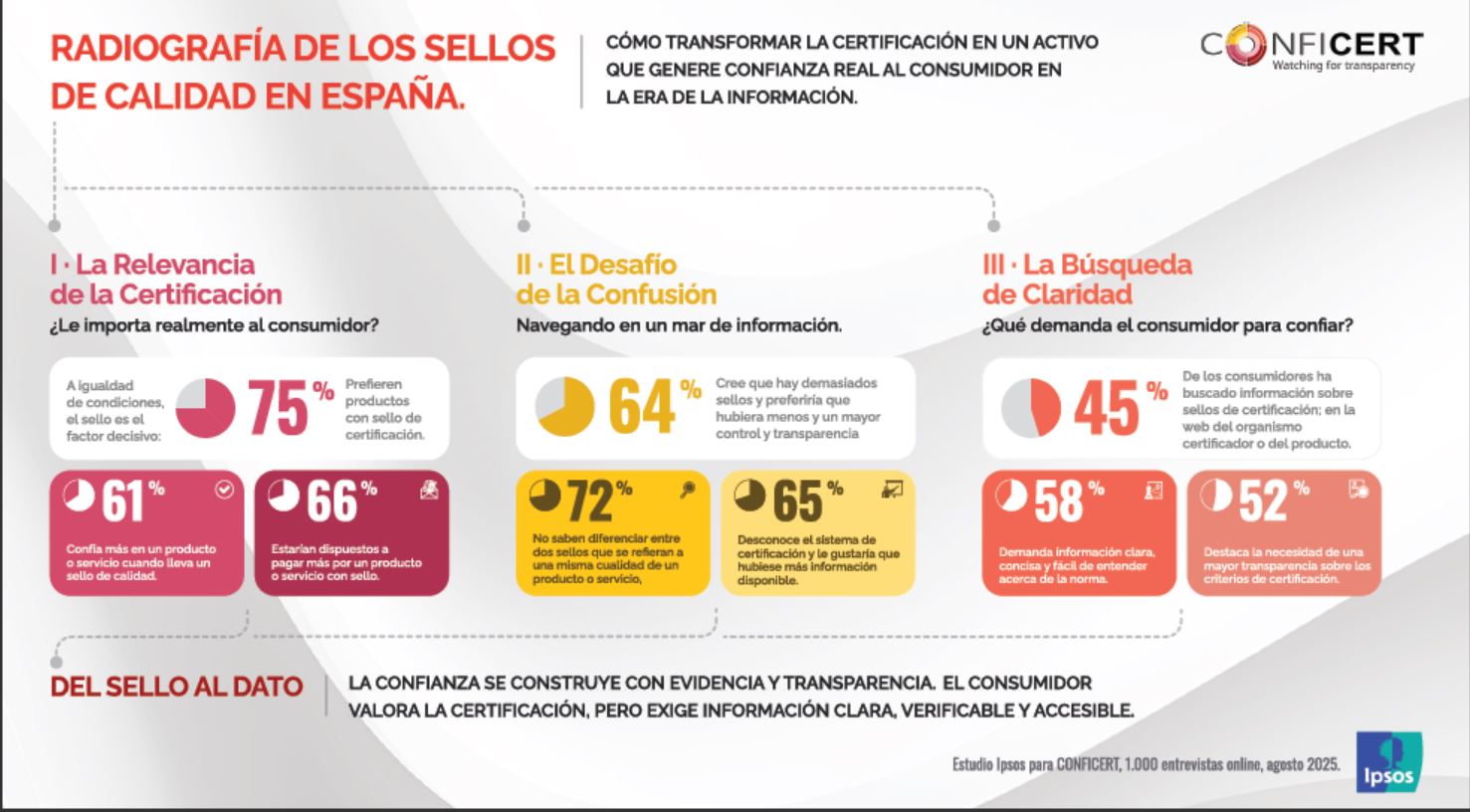 Siete de cada diez consumidores escoge productos con sellos de calidad