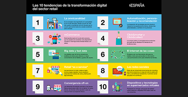 Transformación digital en retail, pasar del foco en el producto al servicio y cliente