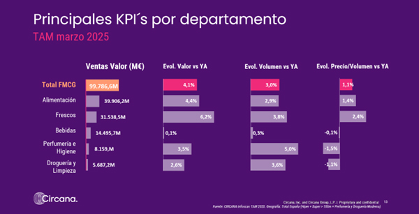 ventas consumo