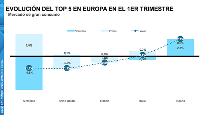 ventas-gran-consumo-nielsen